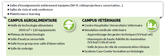 équipements pédagogiques 2019 Oniris