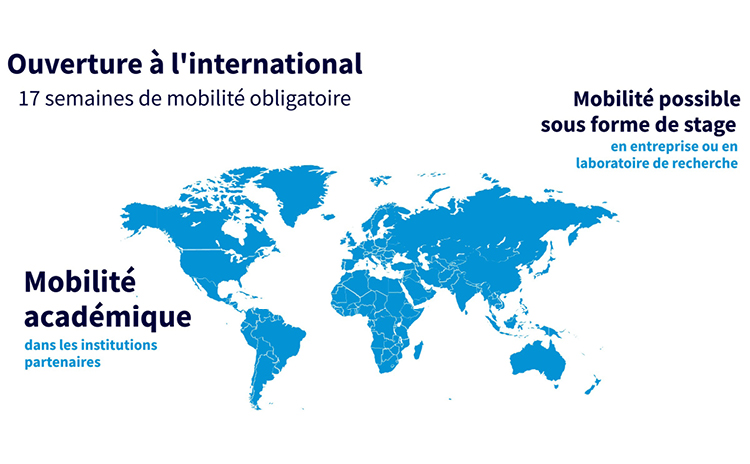 mobilité internationale